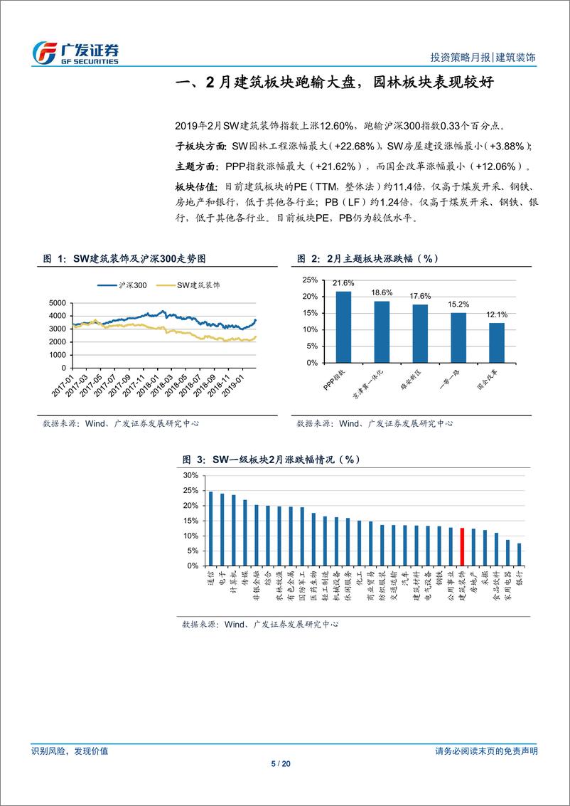 《建筑装饰行业月度分析报告：两会基建投资目标符合预期，融资改善利好估值修复-20190307-广发证券-20页》 - 第6页预览图