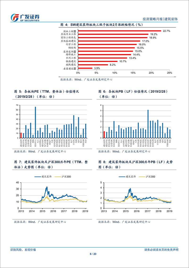 《建筑装饰行业月度分析报告：两会基建投资目标符合预期，融资改善利好估值修复-20190307-广发证券-20页》 - 第7页预览图