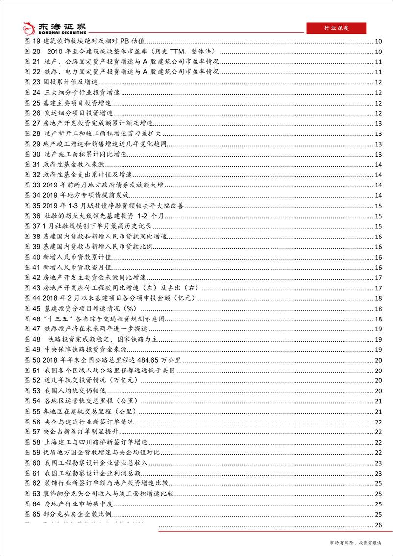 《2019年建筑行业中期策略：紧跟政策导向，把握成长性-20190521-东海证券-32页》 - 第4页预览图