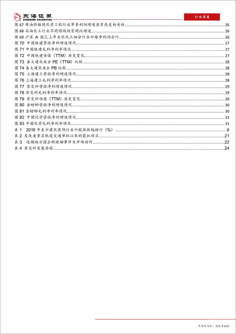 《2019年建筑行业中期策略：紧跟政策导向，把握成长性-20190521-东海证券-32页》 - 第5页预览图