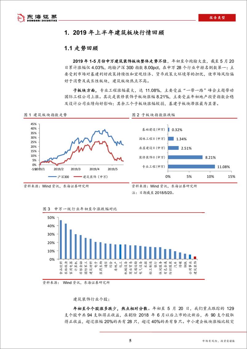 《2019年建筑行业中期策略：紧跟政策导向，把握成长性-20190521-东海证券-32页》 - 第6页预览图