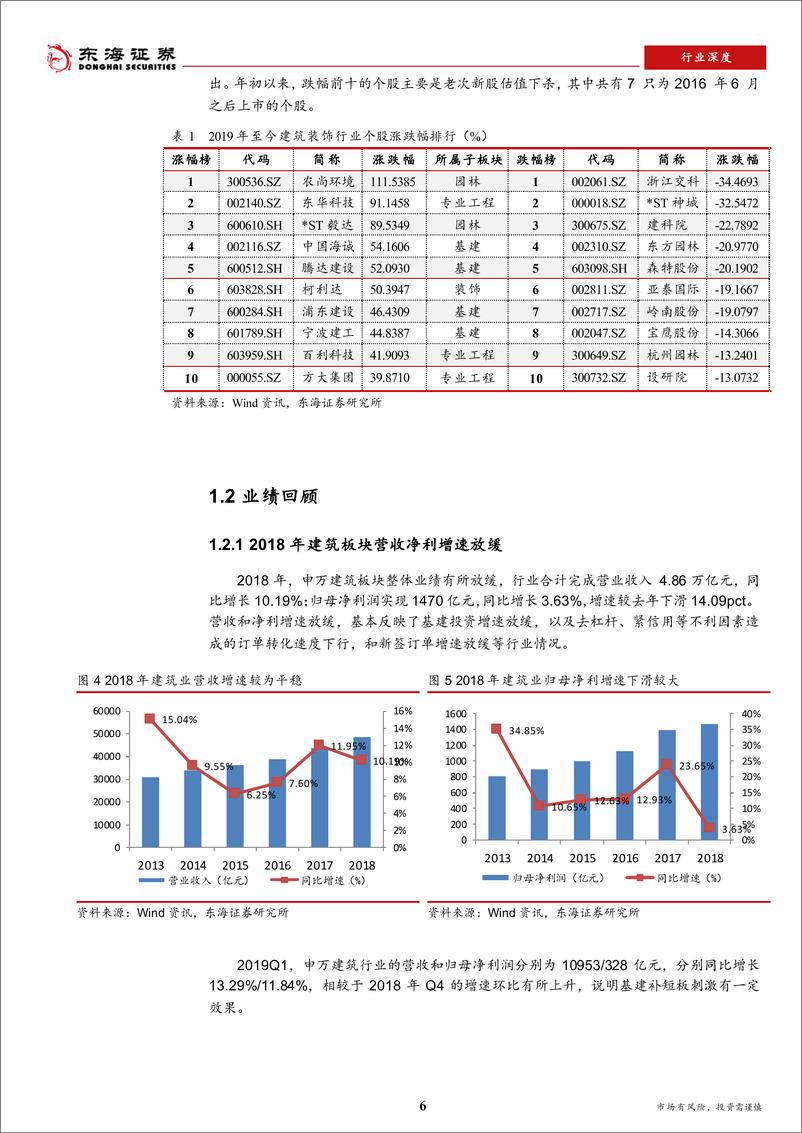 《2019年建筑行业中期策略：紧跟政策导向，把握成长性-20190521-东海证券-32页》 - 第7页预览图