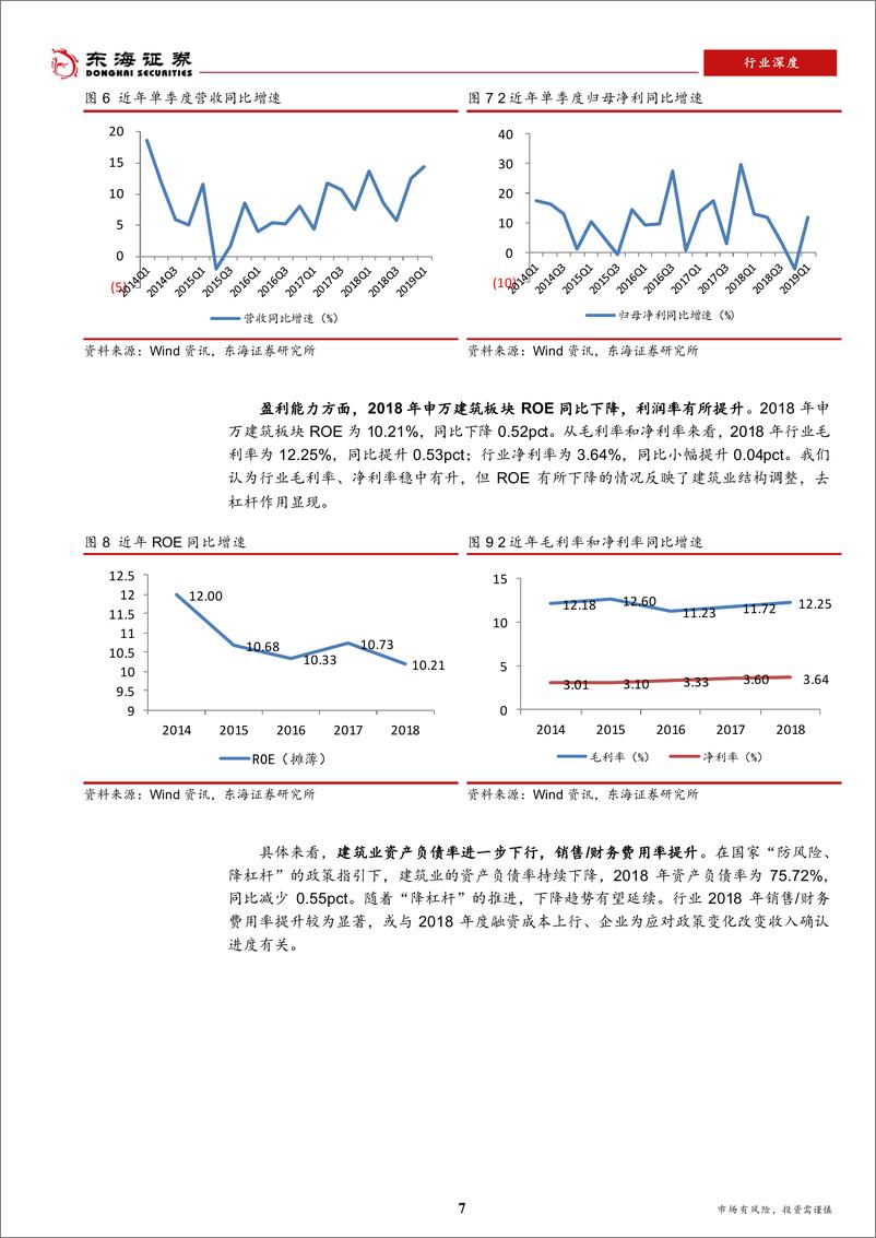 《2019年建筑行业中期策略：紧跟政策导向，把握成长性-20190521-东海证券-32页》 - 第8页预览图