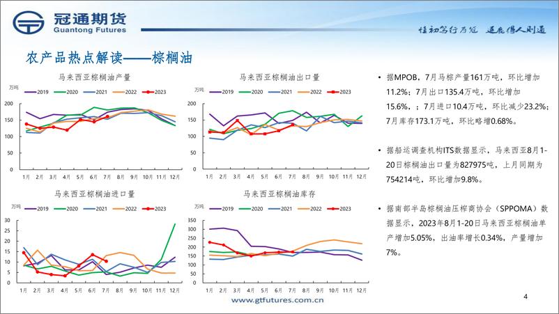 《聚焦农产品交易策略-20230821-冠通期货-29页》 - 第5页预览图