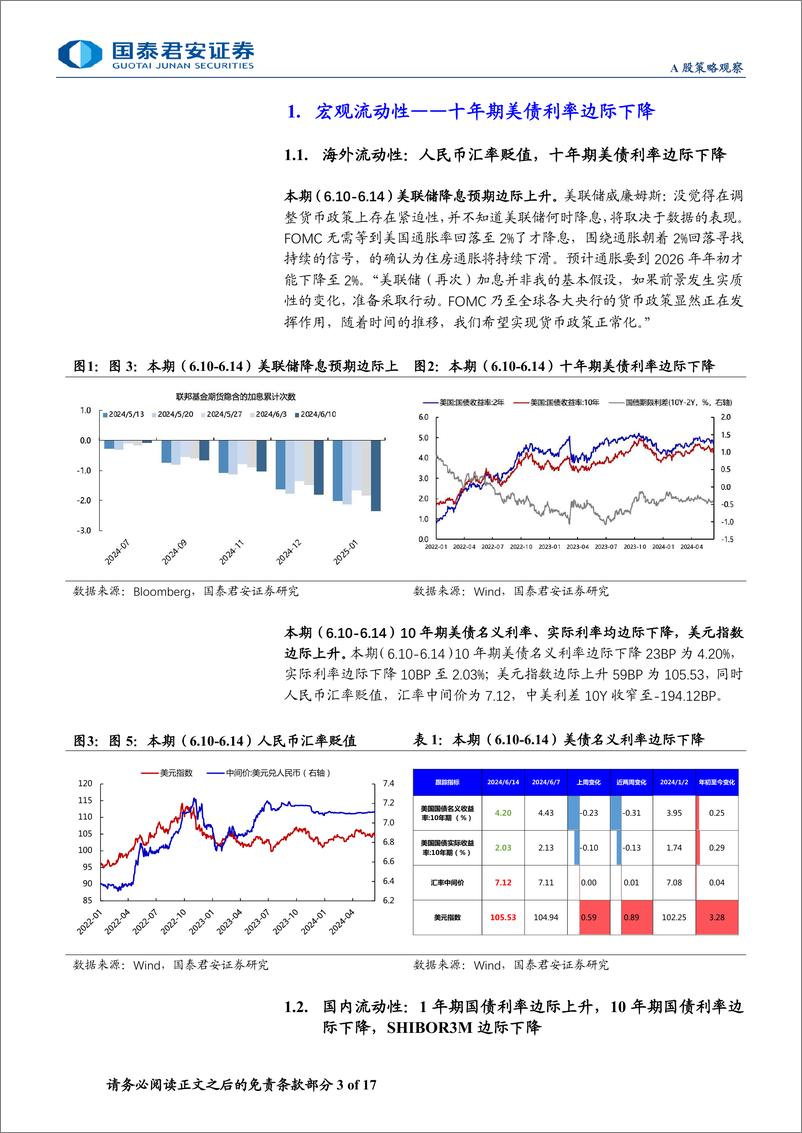 《全球流动性观察系列6月第3期：交投意愿延续平淡，ETF主力流入-240620-国泰君安-17页》 - 第3页预览图