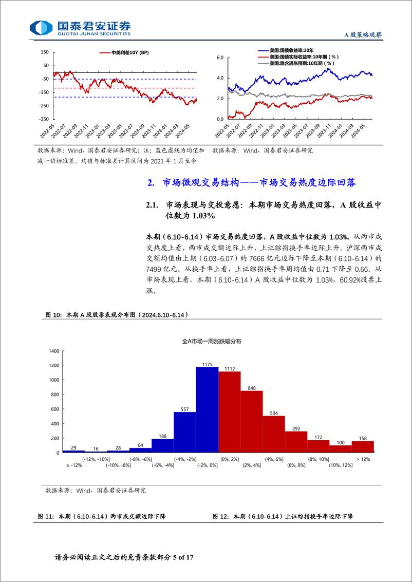 《全球流动性观察系列6月第3期：交投意愿延续平淡，ETF主力流入-240620-国泰君安-17页》 - 第5页预览图