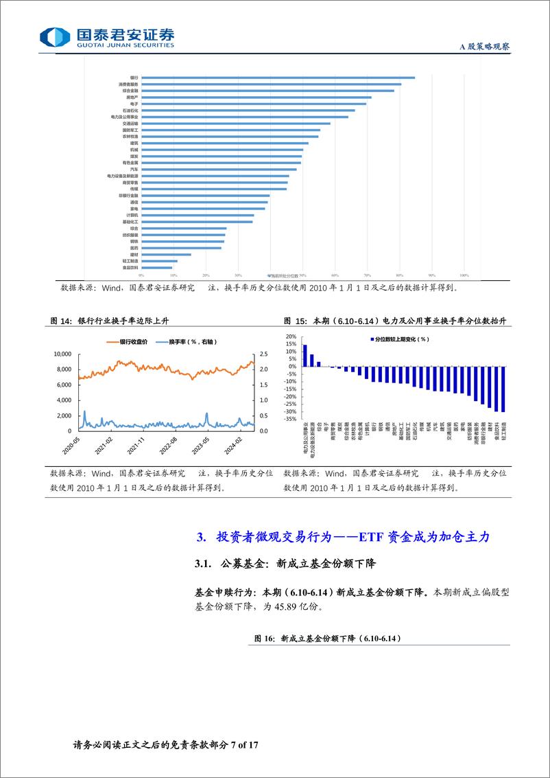 《全球流动性观察系列6月第3期：交投意愿延续平淡，ETF主力流入-240620-国泰君安-17页》 - 第7页预览图