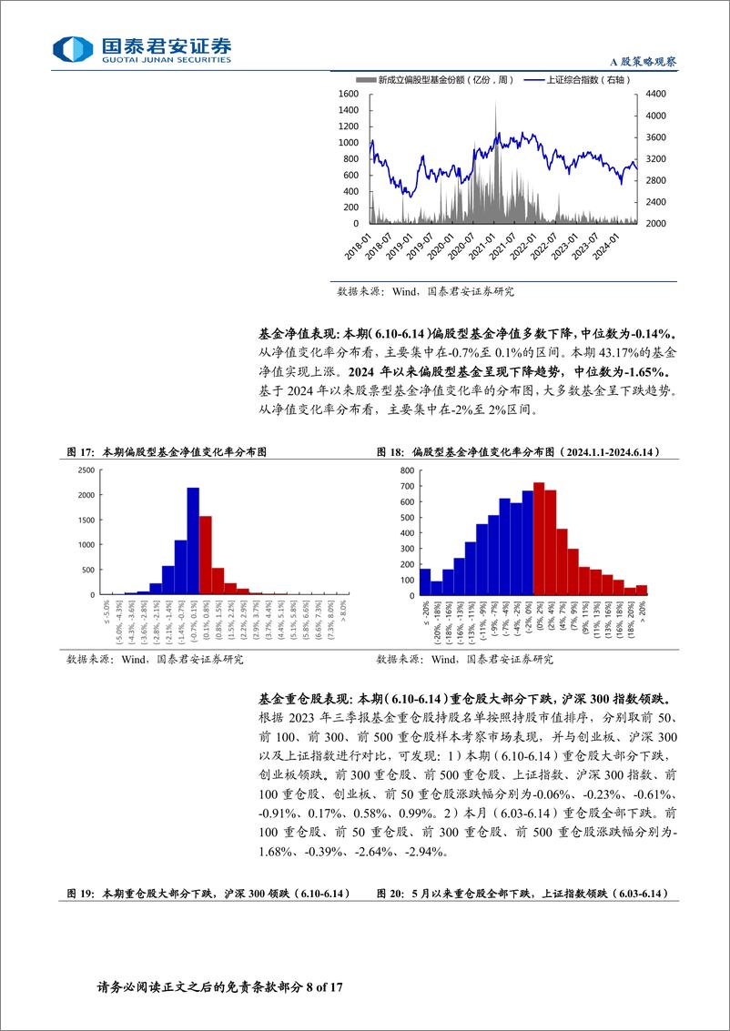 《全球流动性观察系列6月第3期：交投意愿延续平淡，ETF主力流入-240620-国泰君安-17页》 - 第8页预览图