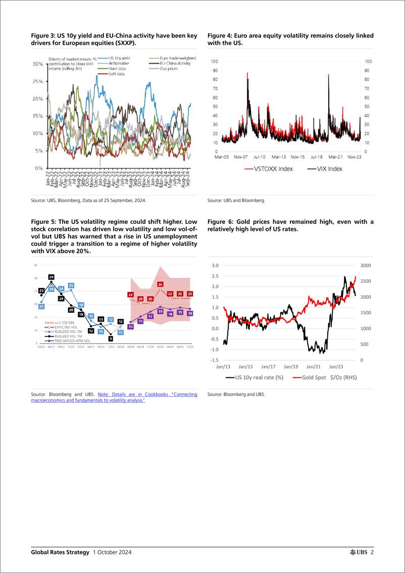 《UBS Fixed Income-Global Rates Strategy _The bond-equity channel and external ...-110551967》 - 第2页预览图