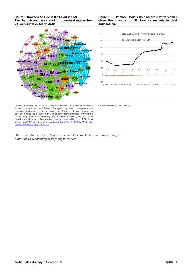 《UBS Fixed Income-Global Rates Strategy _The bond-equity channel and external ...-110551967》 - 第4页预览图