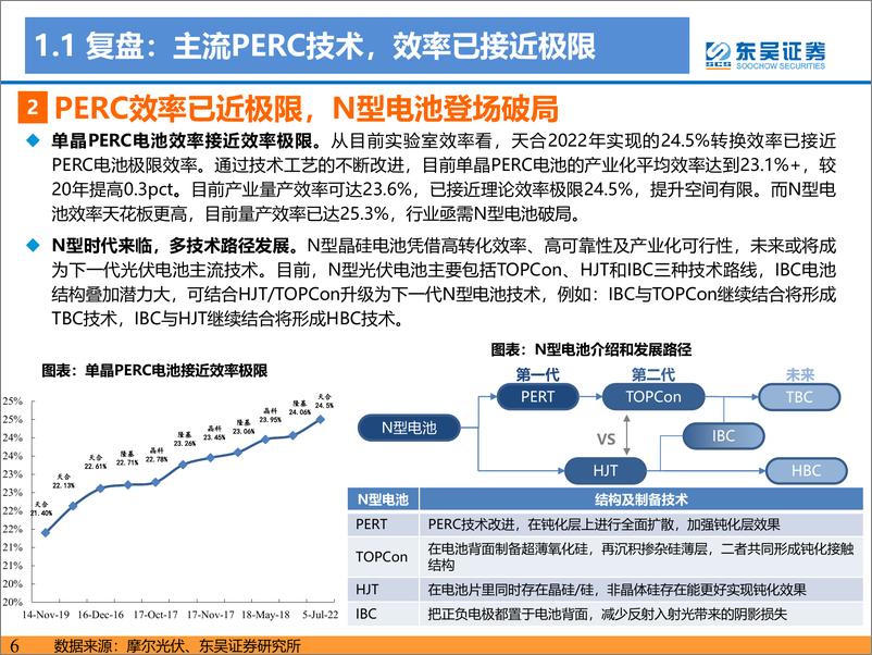 《电力设备与新能源行业TOPCon专题报告：渗透率加速提升，全产业N型共振-20230618-东吴证券-56页》 - 第7页预览图