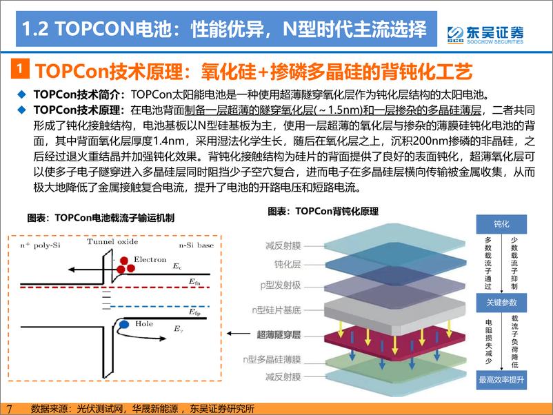 《电力设备与新能源行业TOPCon专题报告：渗透率加速提升，全产业N型共振-20230618-东吴证券-56页》 - 第8页预览图