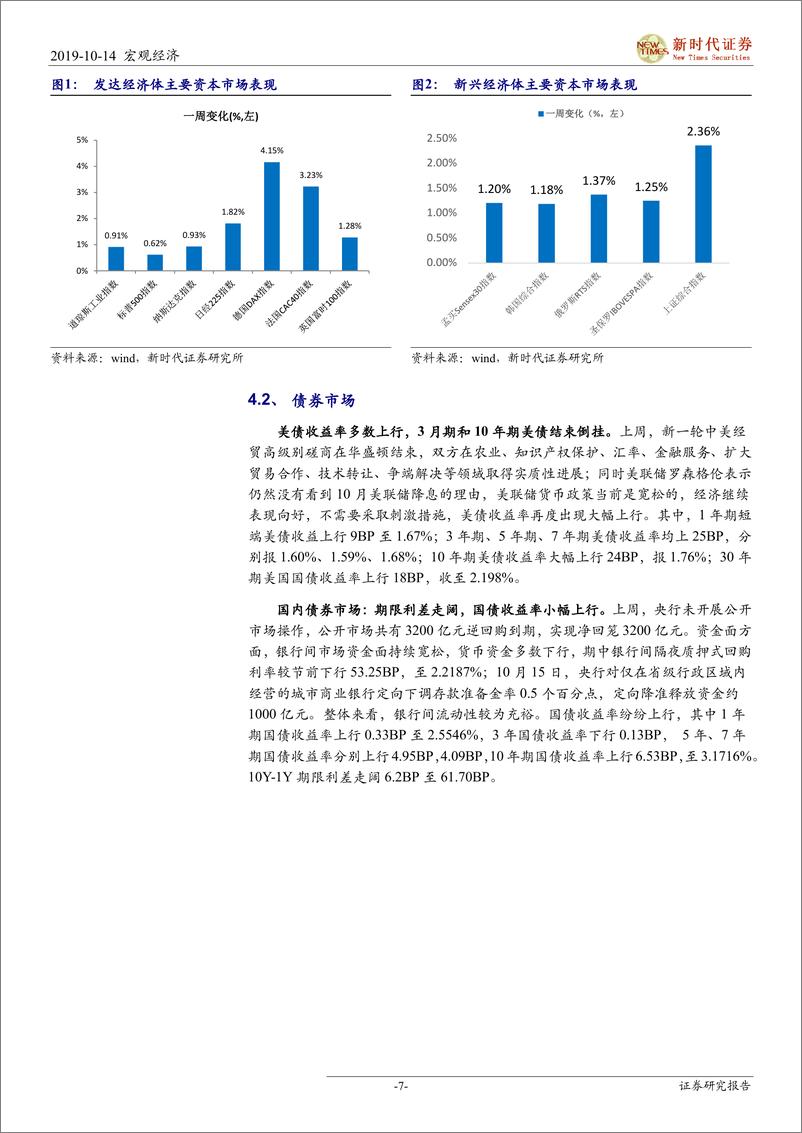 央行《标准化债权类资产认定规则（征求意见稿）》点评：严监管的同时为市场留有余地-20191014-新时代证券-12页 - 第8页预览图