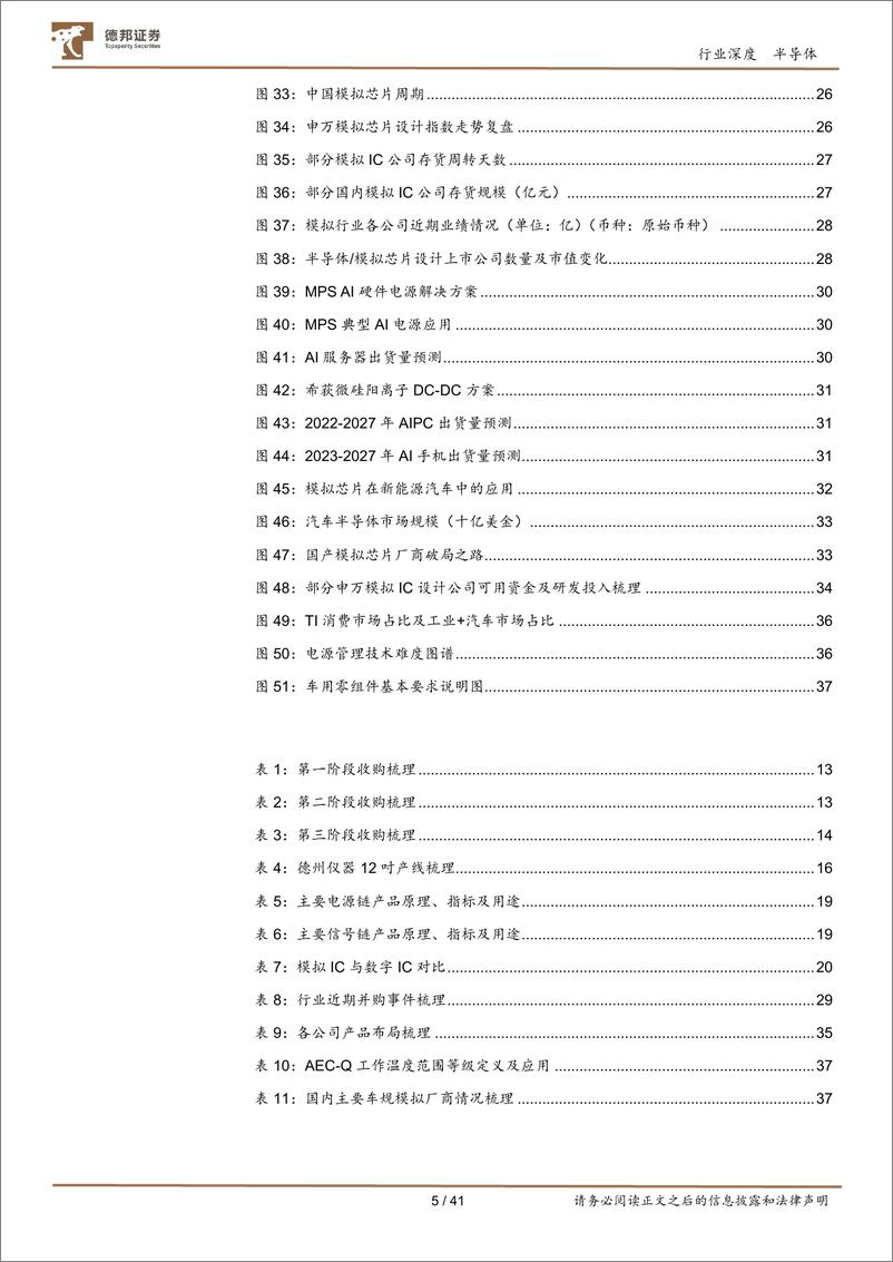 《半导体行业深度：模拟芯片公司如何穿越周期成长-240903-德邦证券-41页》 - 第5页预览图