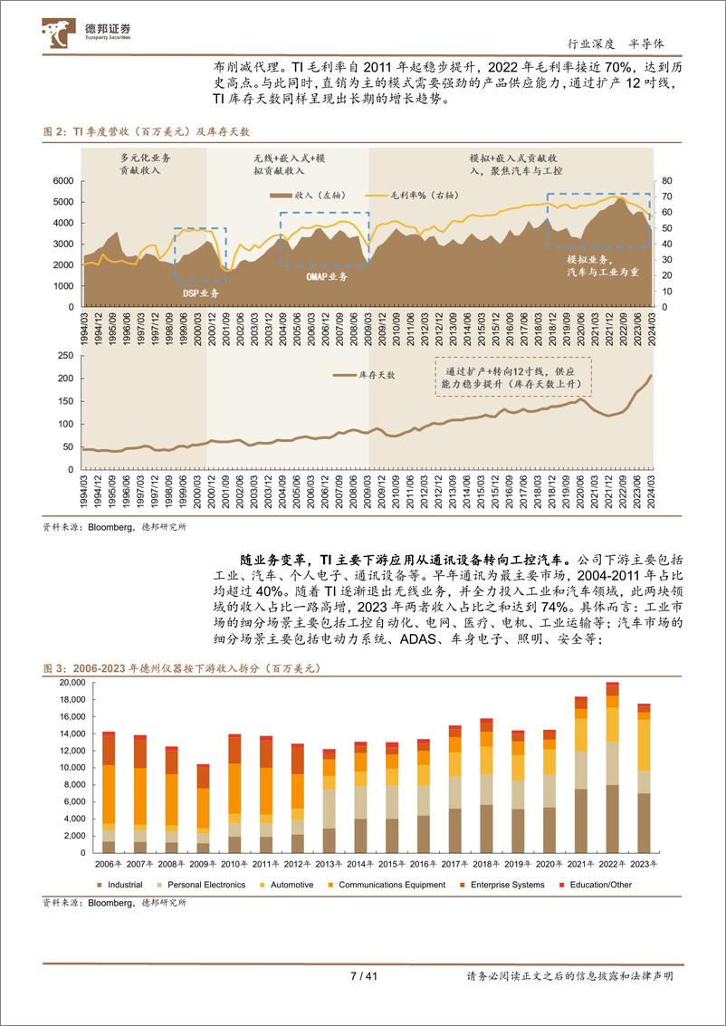 《半导体行业深度：模拟芯片公司如何穿越周期成长-240903-德邦证券-41页》 - 第7页预览图