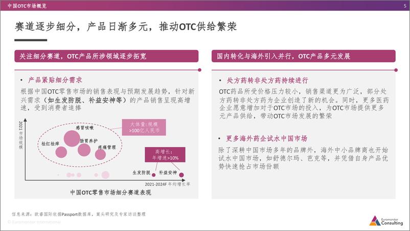 《跨境医药电商行业趋势洞察-欧睿国际》 - 第6页预览图
