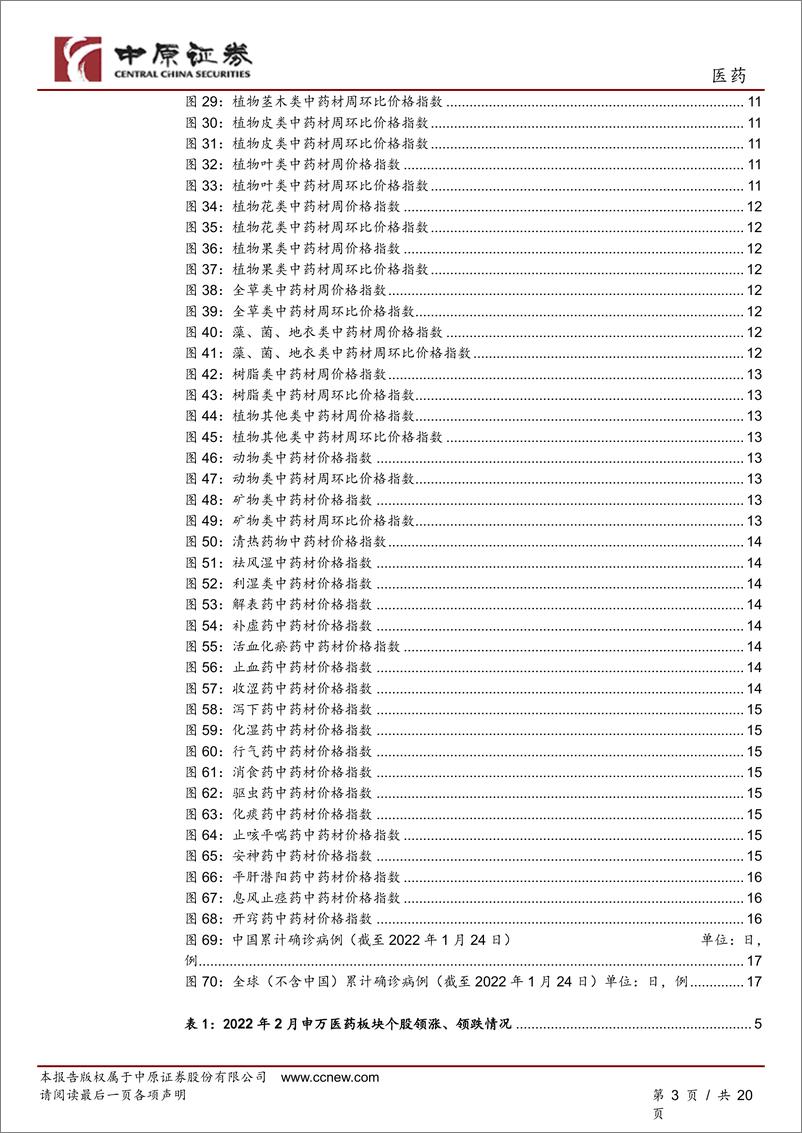 《医药行业月报：建议继续关注新冠病毒防治条线-20220318-中原证券-20页》 - 第4页预览图