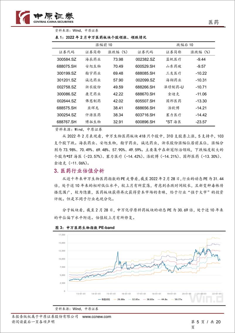 《医药行业月报：建议继续关注新冠病毒防治条线-20220318-中原证券-20页》 - 第6页预览图