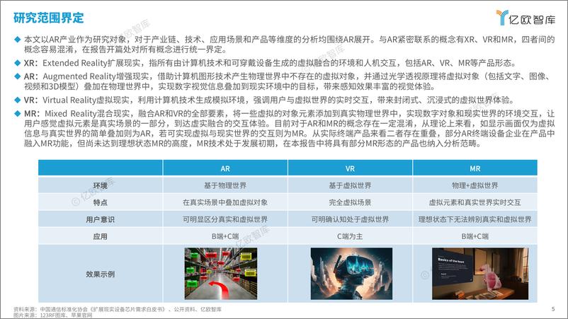 《2024年中国AR产业发展洞察研究》 - 第5页预览图