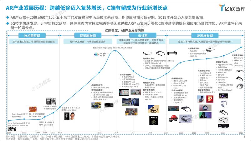 《2024年中国AR产业发展洞察研究》 - 第6页预览图