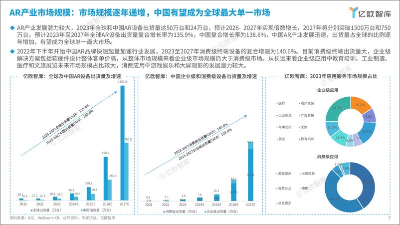 《2024年中国AR产业发展洞察研究》 - 第7页预览图