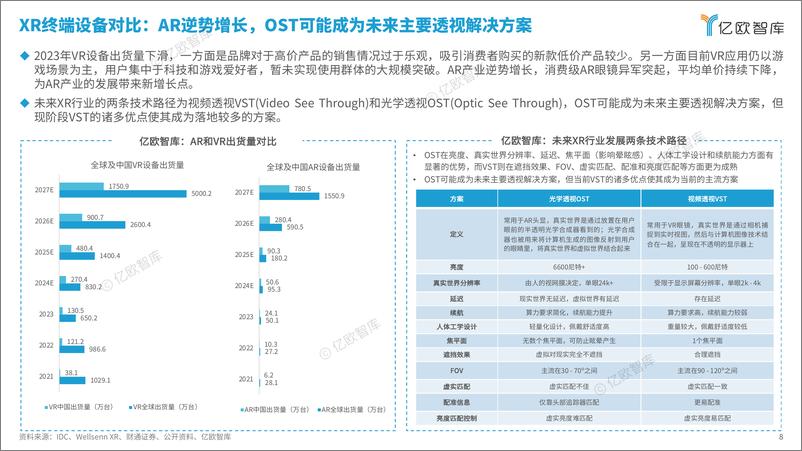 《2024年中国AR产业发展洞察研究》 - 第8页预览图