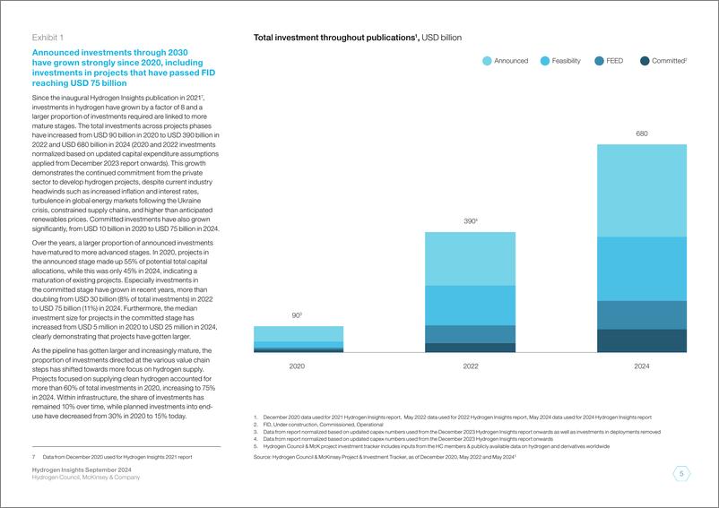 《2024年氢能洞察报告_英文版_》 - 第5页预览图