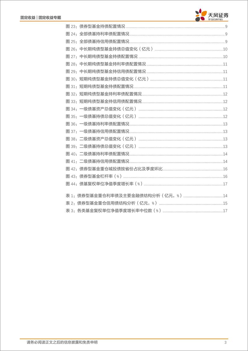 《2023年四季度基金持债分析：四季度债基普遍增配利率债-20240227-天风证券-18页》 - 第3页预览图