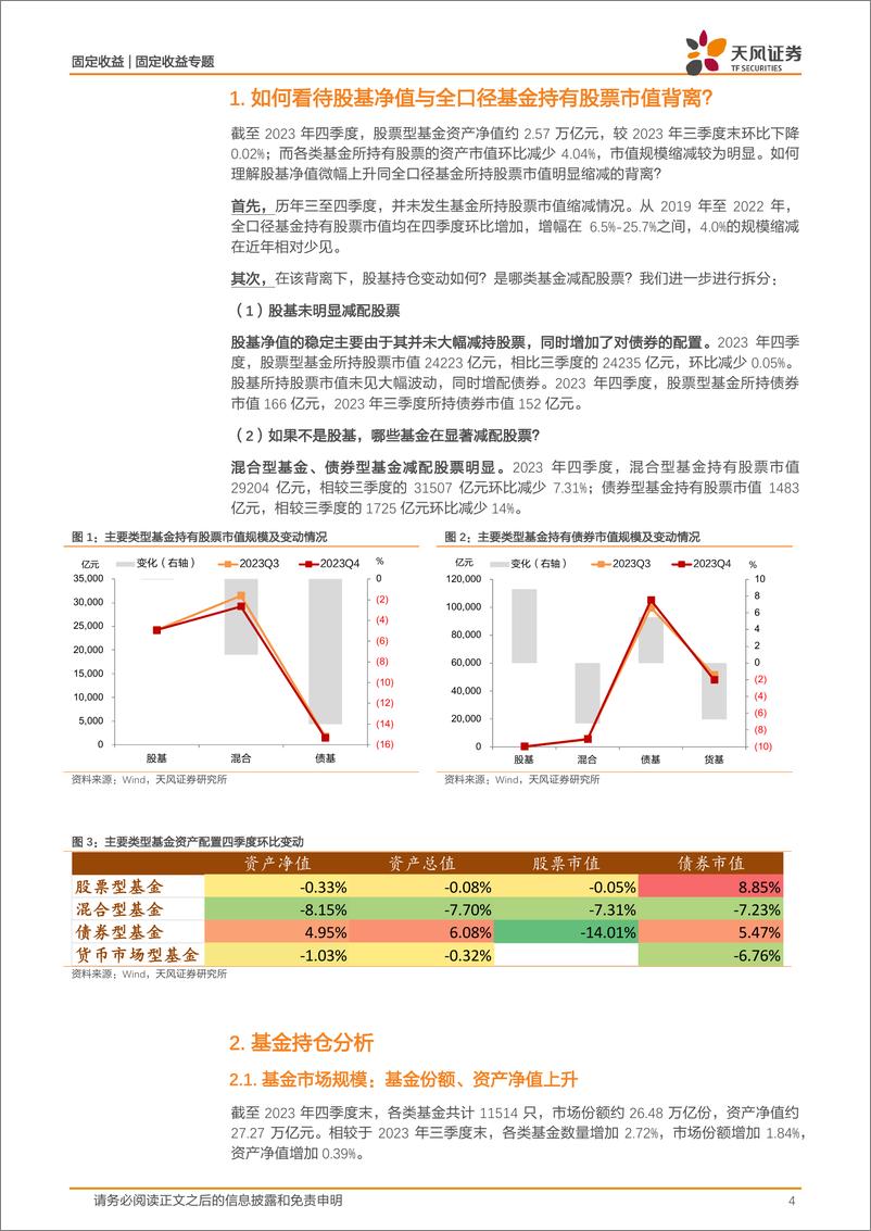 《2023年四季度基金持债分析：四季度债基普遍增配利率债-20240227-天风证券-18页》 - 第4页预览图