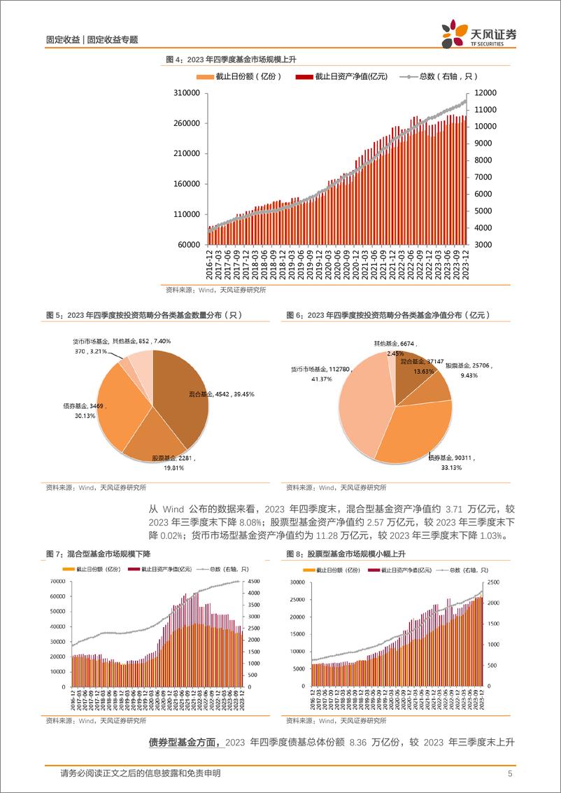 《2023年四季度基金持债分析：四季度债基普遍增配利率债-20240227-天风证券-18页》 - 第5页预览图