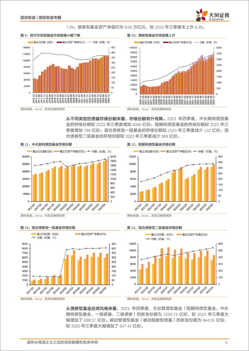 《2023年四季度基金持债分析：四季度债基普遍增配利率债-20240227-天风证券-18页》 - 第6页预览图