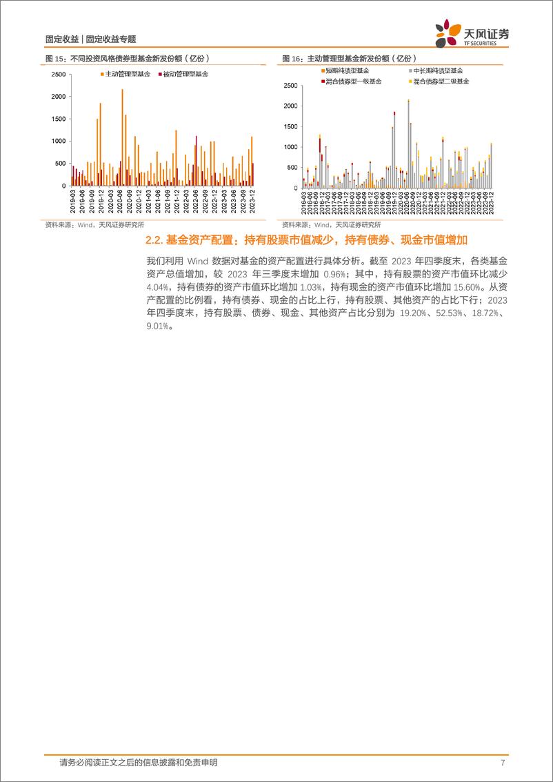 《2023年四季度基金持债分析：四季度债基普遍增配利率债-20240227-天风证券-18页》 - 第7页预览图