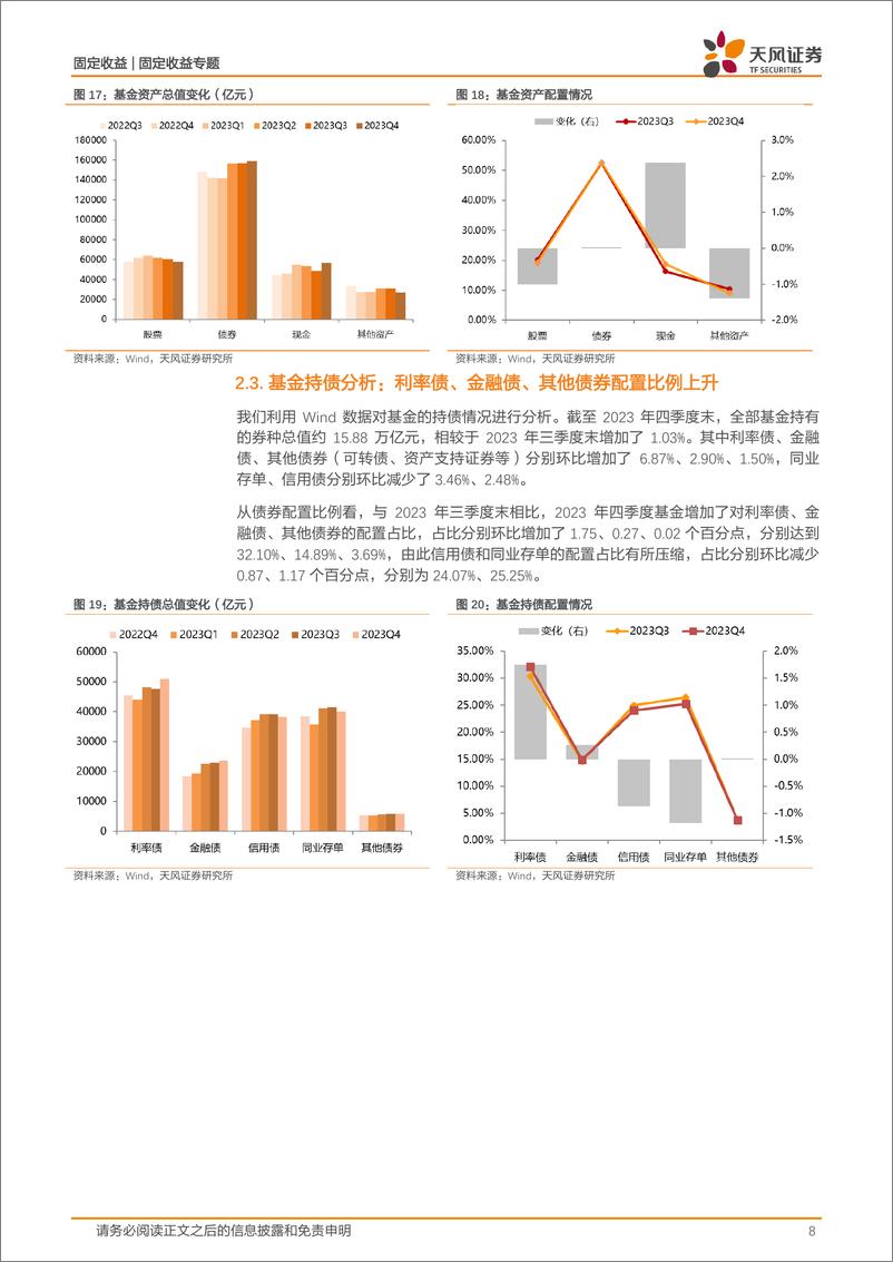 《2023年四季度基金持债分析：四季度债基普遍增配利率债-20240227-天风证券-18页》 - 第8页预览图