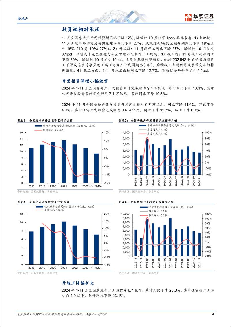 《房地产行业月报：销售同比由降转升，开竣工降幅扩大-241216-华泰证券-19页》 - 第4页预览图