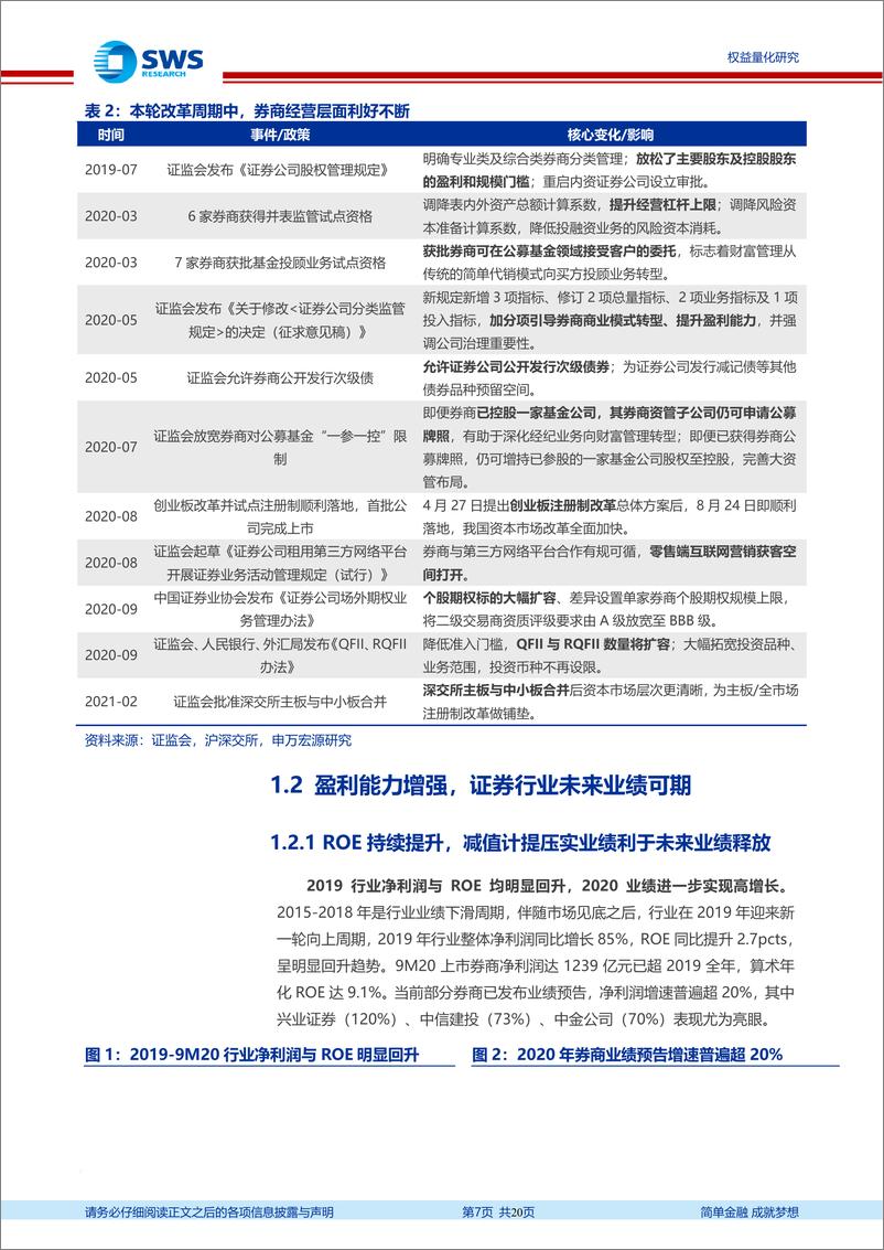 《指数基金产品研究系列报告之五十七：华安中证全指证券公司ETF投资价值分析-20210223-申万宏源-20页》 - 第7页预览图