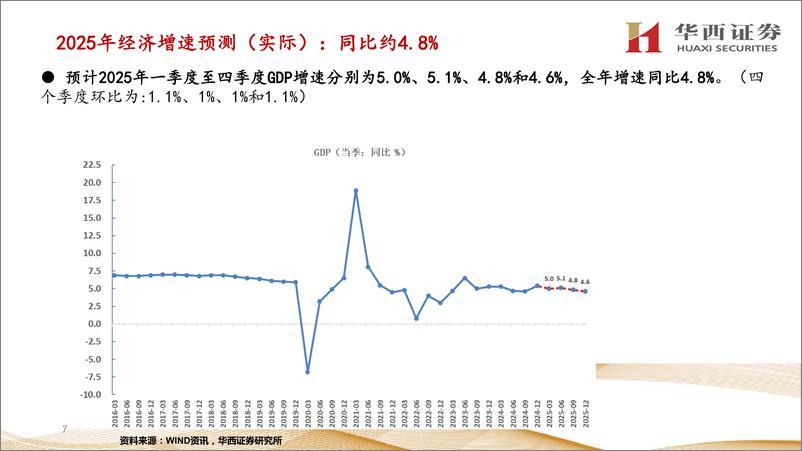 《2025Q1国内经济与资产展望：经济平稳开局，股债资产切换-250226-华西证券-45页》 - 第7页预览图