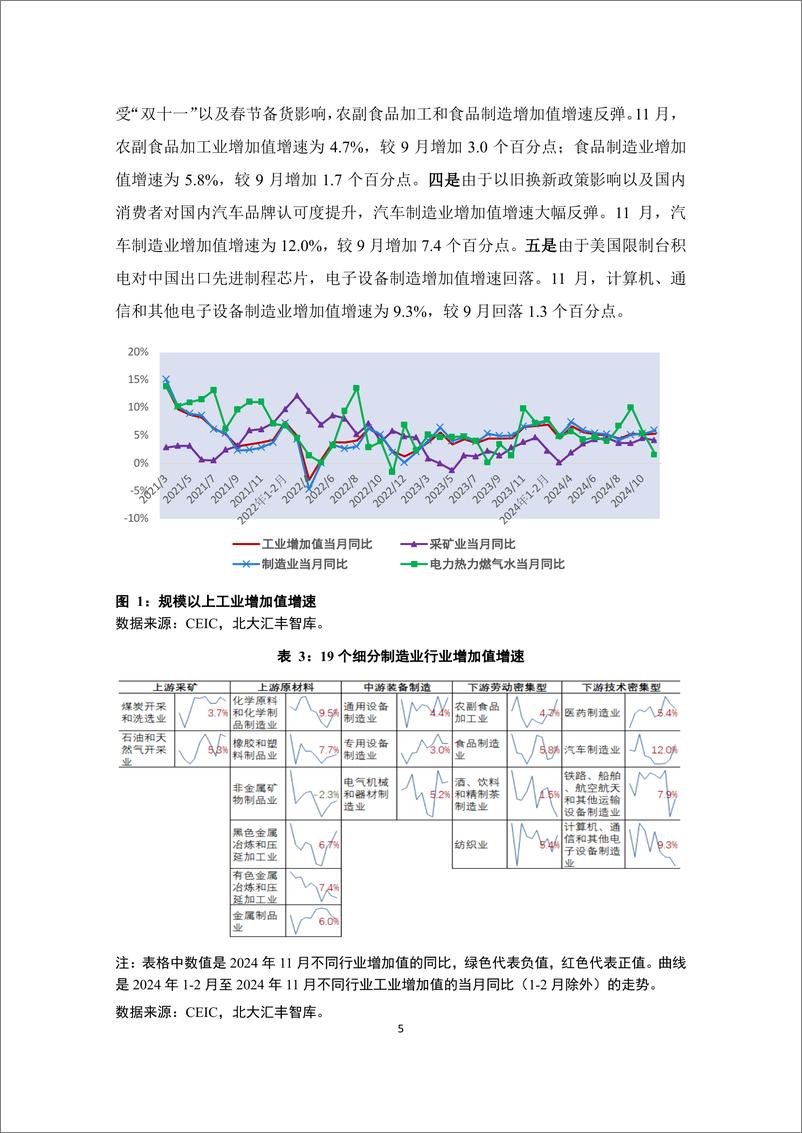 《北大汇丰智库_2024年第四季度宏观经济分析报告》 - 第8页预览图