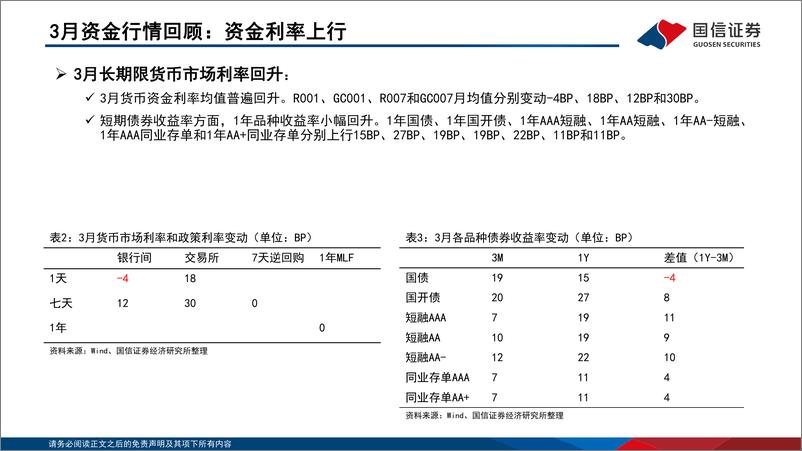 《2022年第四期：资金观察，货币瞭望，降准将有助于4月市场利率小幅下行-20220417-国信证券-28页》 - 第8页预览图