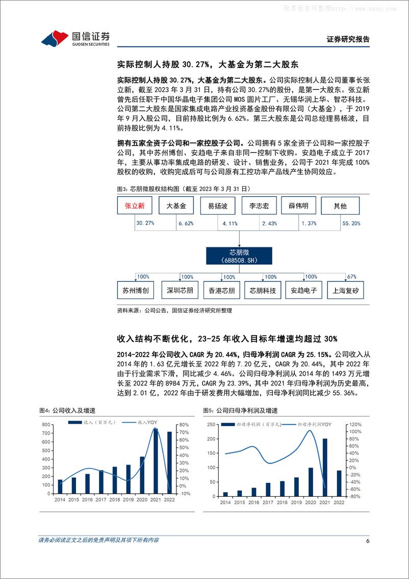 《国信证券-芯朋微(688508)家电和标准电源业务逐步复苏，工业汽车业务奠定新增长点-230423》 - 第6页预览图