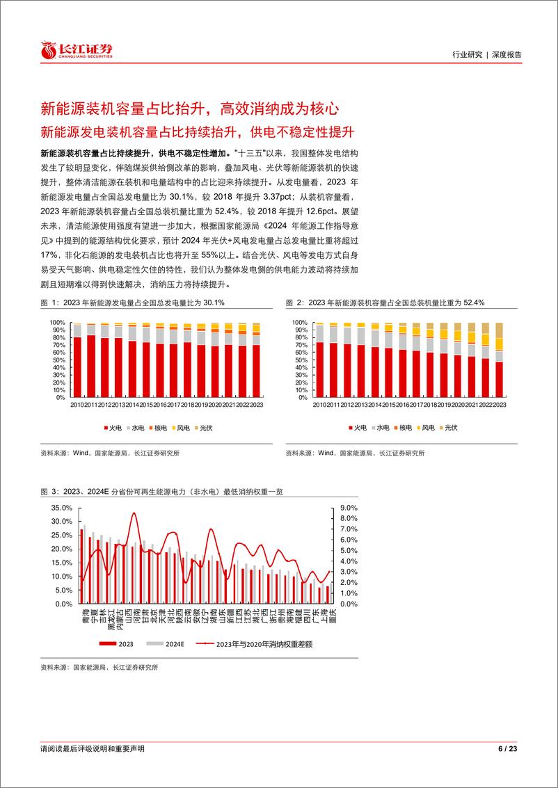 《软件与服务行业能源IT产业跟踪：新能源消纳压力下，AI如何助力电力场景应用？-240414-长江证券-23页》 - 第6页预览图