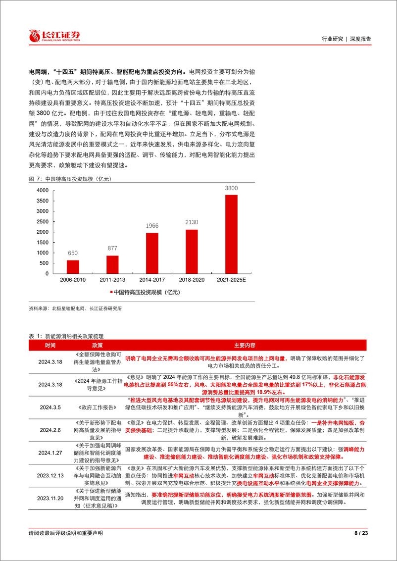 《软件与服务行业能源IT产业跟踪：新能源消纳压力下，AI如何助力电力场景应用？-240414-长江证券-23页》 - 第8页预览图