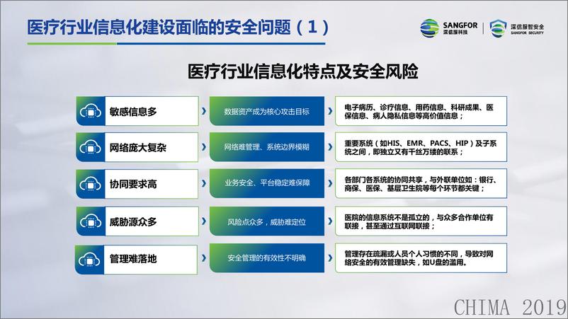 《钟一鸣：等保2.0时代，网络安全的变革》 - 第4页预览图