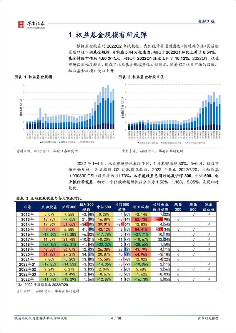 《权益基金2022年二季报解析：大幅加仓食品饮料，风格向大市值切换-20220721-华安证券-18页》 - 第5页预览图