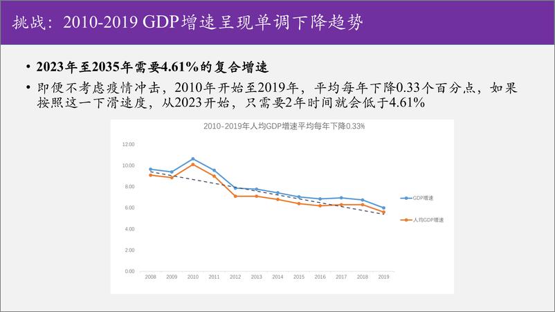 《清华大学-重振增长：2023-2027中国经济发展展望-2022.12-38页》 - 第6页预览图