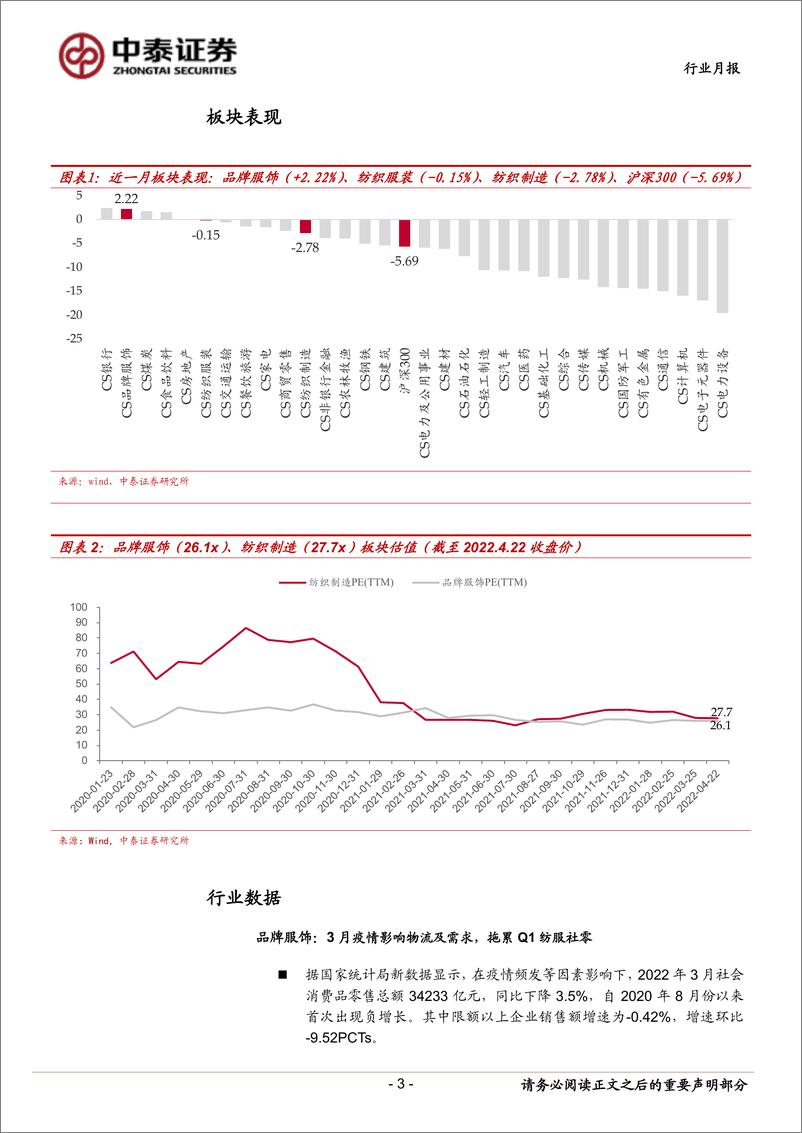 《纺织服装行业月报：3月疫情拖累需求，Q1纺织服装出口额创同期新高-20220423-中泰证券-15页》 - 第4页预览图