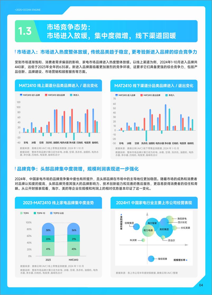 《2025巨量引擎家电白皮书-巨量引擎&奥维云网-57页》 - 第7页预览图