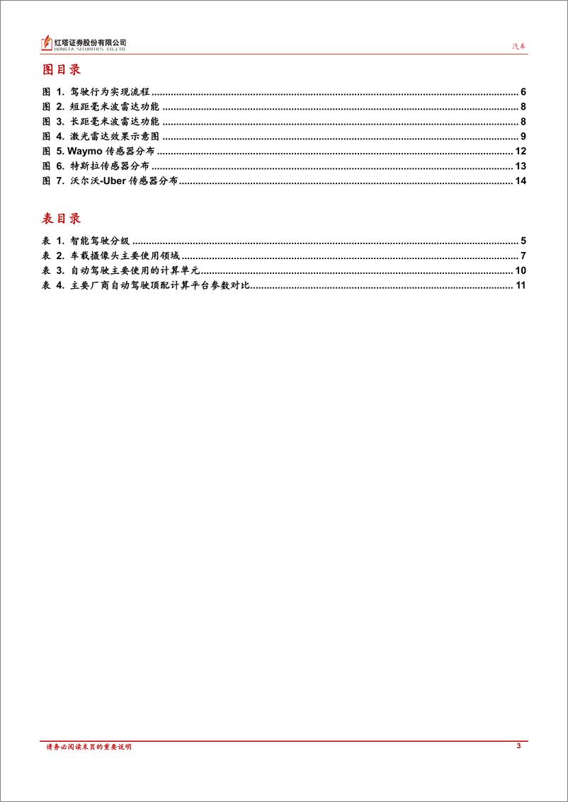 《汽车行业深度报告：自动驾驶技术路径对比分析-20220607-红塔证券-18页》 - 第4页预览图