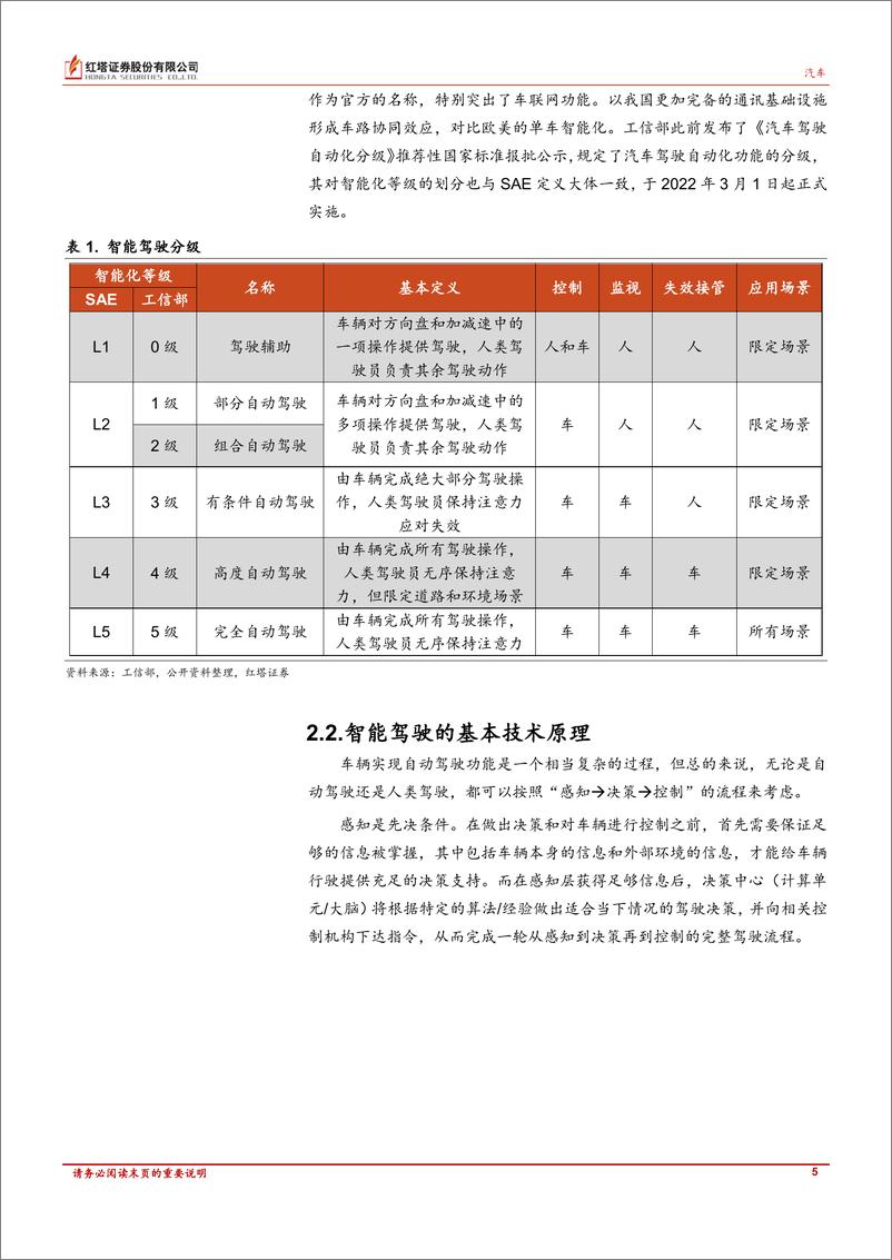 《汽车行业深度报告：自动驾驶技术路径对比分析-20220607-红塔证券-18页》 - 第6页预览图