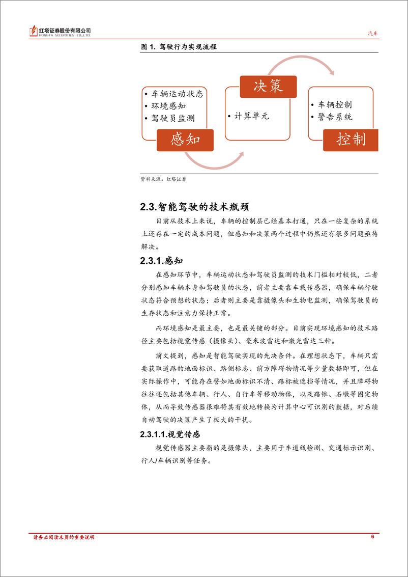 《汽车行业深度报告：自动驾驶技术路径对比分析-20220607-红塔证券-18页》 - 第7页预览图