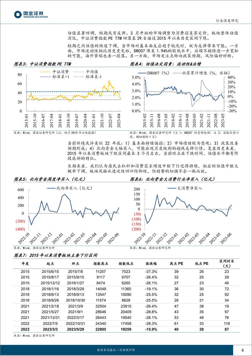 《主要消费产业行业研究：消费景气跟踪23M5，复苏仍需支撑，预期推动反弹-20230617-国金证券-26页》 - 第7页预览图